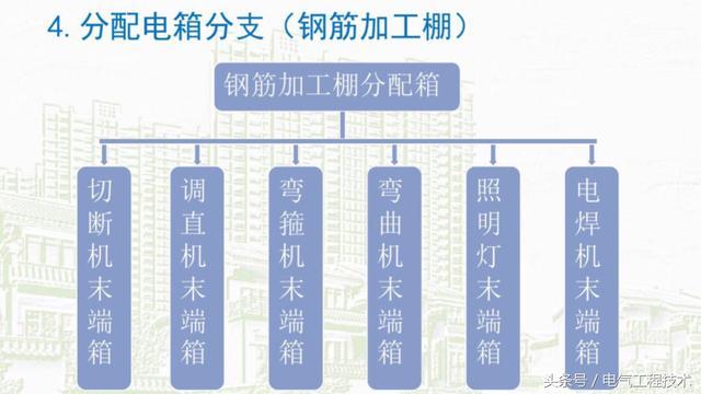 我在1級、2級和3級配電箱有什么樣的設(shè)備？如何配置它？你早就應(yīng)該知道了。