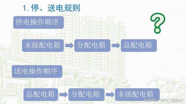 我在1級、2級和3級配電箱有什么樣的設(shè)備？如何配置它？你早就應(yīng)該知道了。
