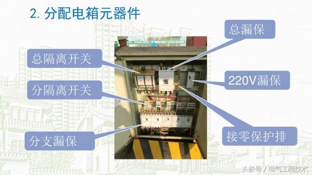 我在1級、2級和3級配電箱有什么樣的設(shè)備？如何配置它？你早就應(yīng)該知道了。
