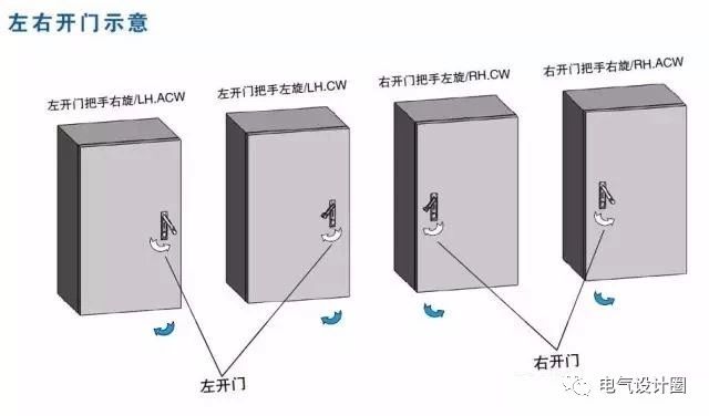 配電箱在技術(shù)要求中:如何定義左門或右門？圖紙示例