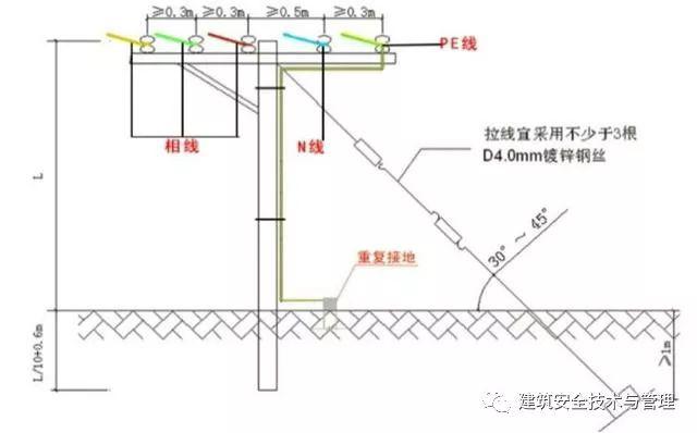 從變壓器到配電箱！臨時(shí)電源線連接和配電箱配置標(biāo)準(zhǔn)圖！