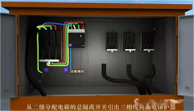 從變壓器到配電箱！臨時(shí)電源線連接和配電箱配置標(biāo)準(zhǔn)圖！