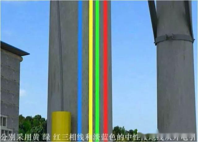 從變壓器到配電箱！臨時(shí)電源線連接和配電箱配置標(biāo)準(zhǔn)圖！