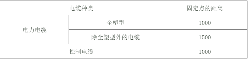 建筑電氣配電柜安裝標(biāo)準(zhǔn)和規(guī)范，值得一看