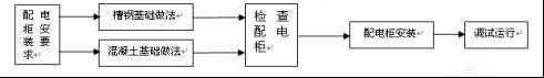 建筑電氣配電柜安裝標(biāo)準(zhǔn)和規(guī)范，值得一看