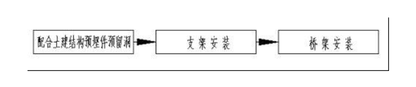 建筑電氣配電柜安裝標(biāo)準(zhǔn)和規(guī)范，值得一看