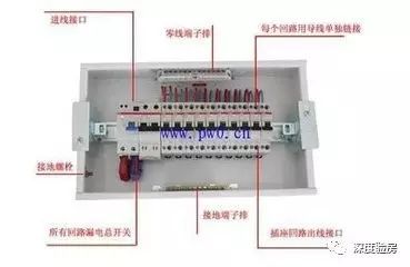 家配電箱不是為了裝飾，這些安全問題必須知道。