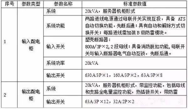 什么是功率配電箱？什么是不間斷電源輸入/輸出配電柜？