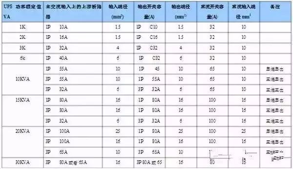 什么是功率配電箱？什么是不間斷電源輸入/輸出配電柜？