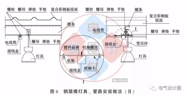 配電箱如何安裝在彩鋼板上？用圖片和圖紙詳細(xì)說明各種電氣施工節(jié)點