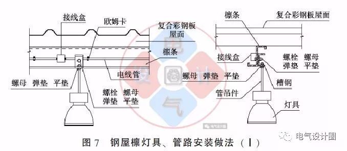 配電箱如何安裝在彩鋼板上？用圖片和圖紙詳細(xì)說明各種電氣施工節(jié)點