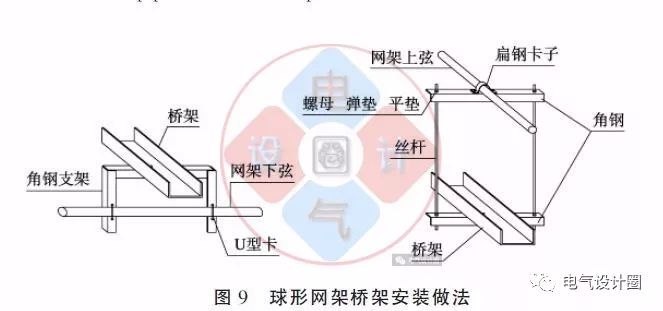 配電箱如何安裝在彩鋼板上？用圖片和圖紙詳細(xì)說明各種電氣施工節(jié)點