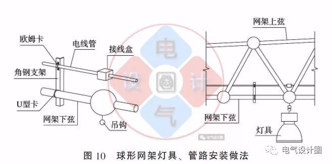 配電箱如何安裝在彩鋼板上？用圖片和圖紙詳細(xì)說明各種電氣施工節(jié)點