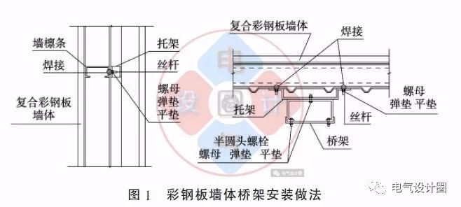 配電箱如何安裝在彩鋼板上？用圖片和圖紙詳細(xì)說明各種電氣施工節(jié)點