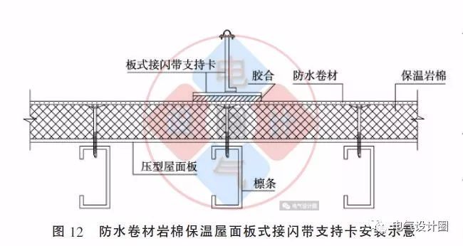 配電箱如何安裝在彩鋼板上？用圖片和圖紙詳細(xì)說明各種電氣施工節(jié)點