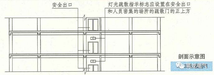 教你畫(huà)應(yīng)急照明配電箱系統(tǒng)圖！