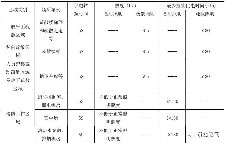 教你畫(huà)應(yīng)急照明配電箱系統(tǒng)圖！