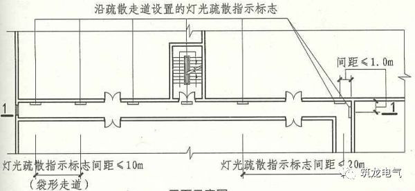 教你畫(huà)應(yīng)急照明配電箱系統(tǒng)圖！
