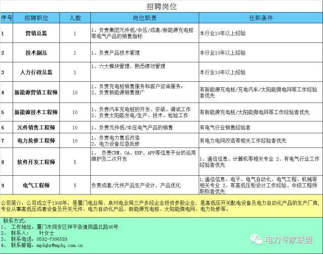 教你畫(huà)應(yīng)急照明配電箱系統(tǒng)圖！