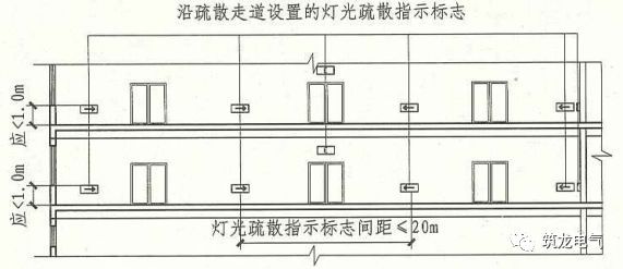 教你畫(huà)應(yīng)急照明配電箱系統(tǒng)圖！
